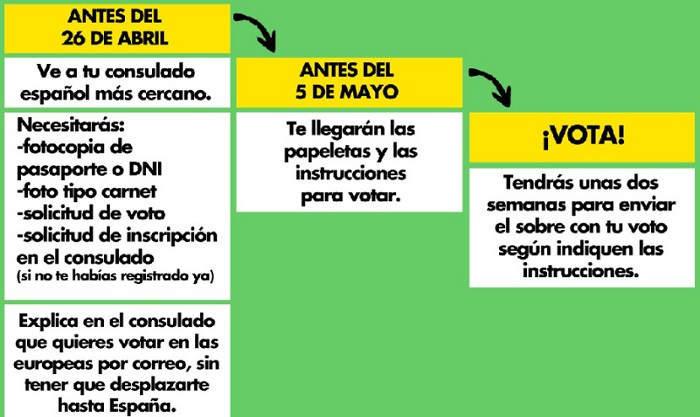 Voto en elecciones para extranjeros en Japón. Instrucciones para voto en europeas 2014.
