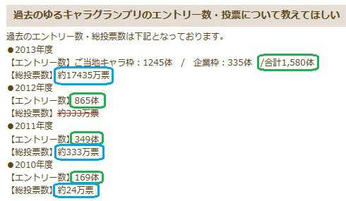yurukyara grand prix estadisticas 2013 tokyo