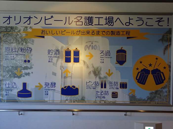 Visita Orion Beer 1