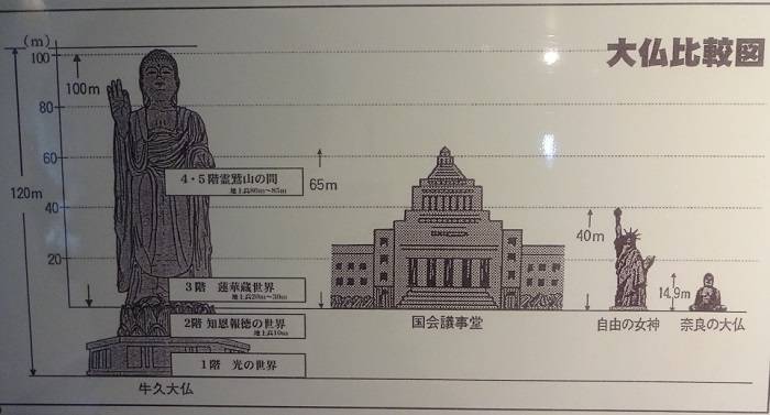 buda ushiku estatua libertad