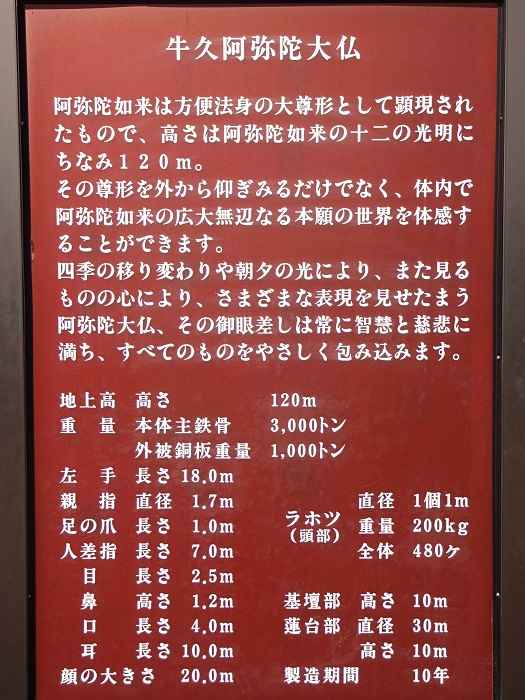 metros Ushiku Daibutsu