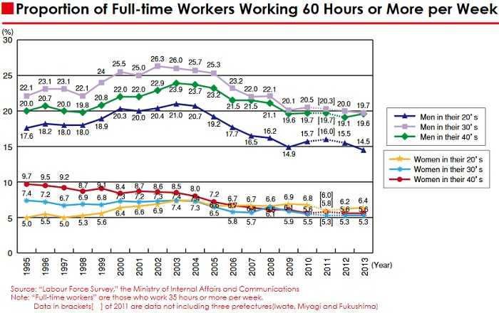 Japon trabajadores 60 horas semanales