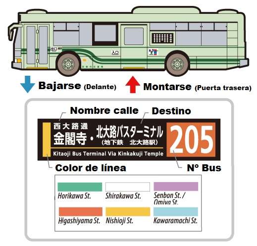 Autobus Tokyo Guia Montarse Croquis