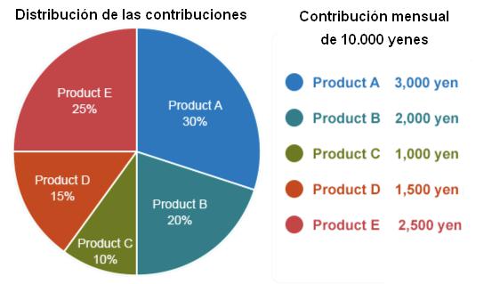 Distribucion contribuciones iDeCo pension japon