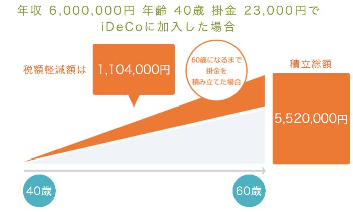 simulacion ideco paso 2