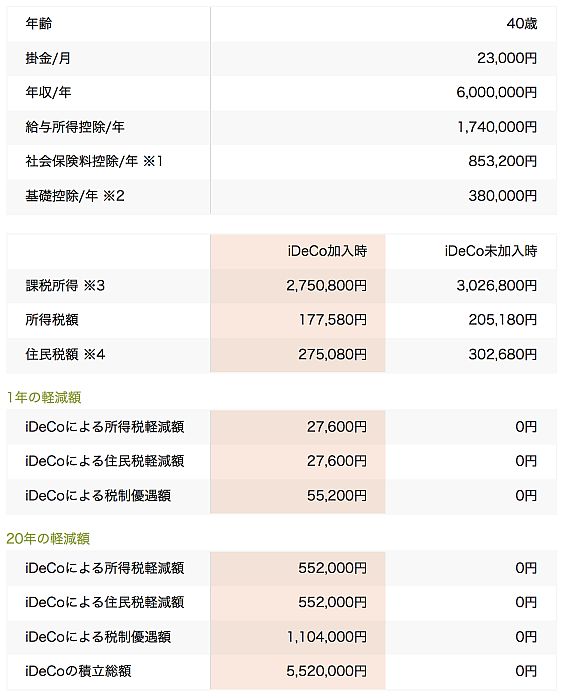 simulacion ideco paso 3
