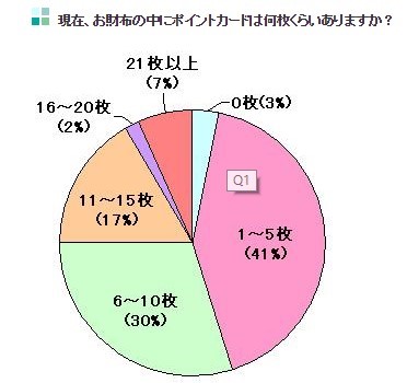 numero tarjetas puntos en cartera japones