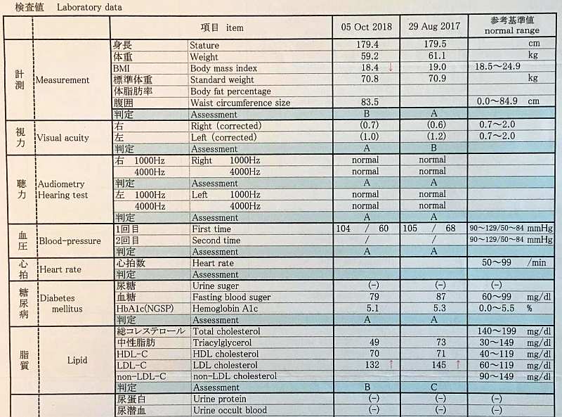 examen medico anual japon medidores